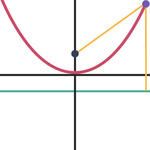 Parabolas Unit icon