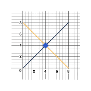 Solving linear equations GIF